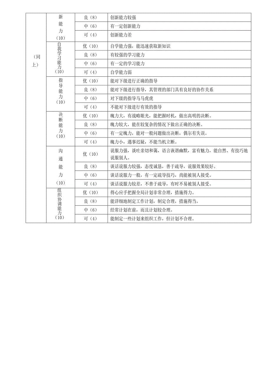 （绩效管理套表）公司中高层考核表_第5页