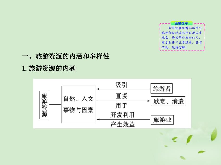 高中地理全程复习方略教师用书配套 3.1 旅游资源的类型与分布 中图选修.ppt_第2页