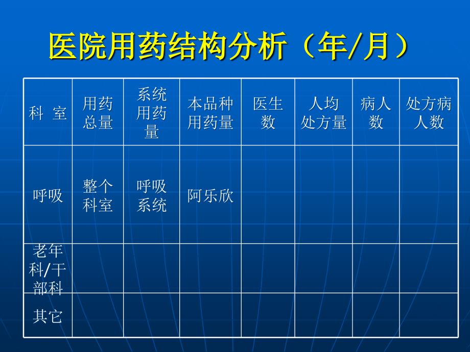 医药代表区域微观市场分析讲解学习_第4页