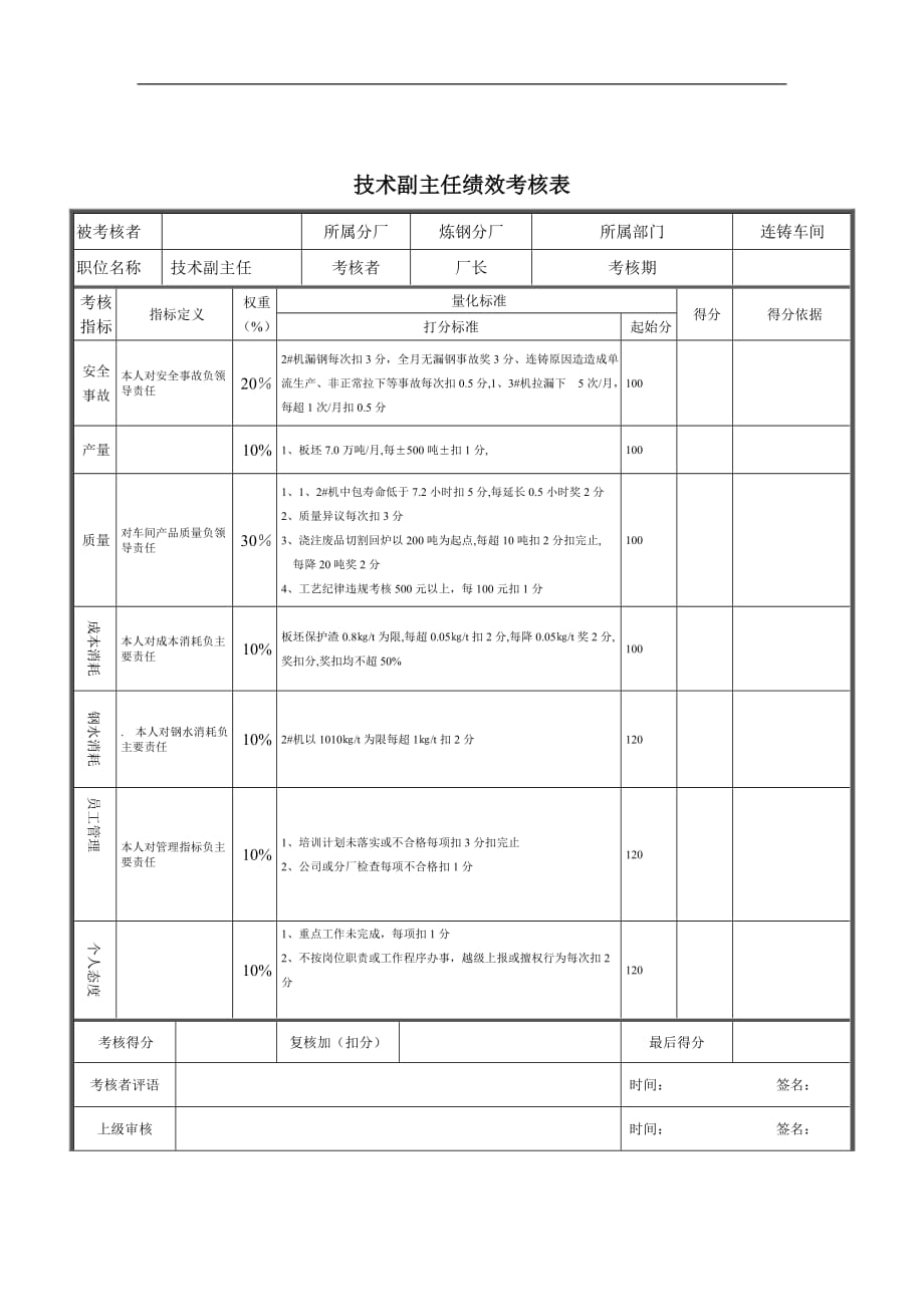 （绩效管理套表）技术副主任绩效考核表_第1页