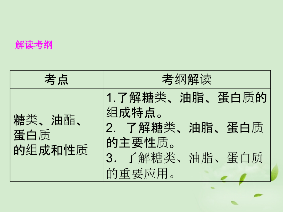 高考化学一轮总复习 6第4讲 基本营养物质 .ppt_第4页