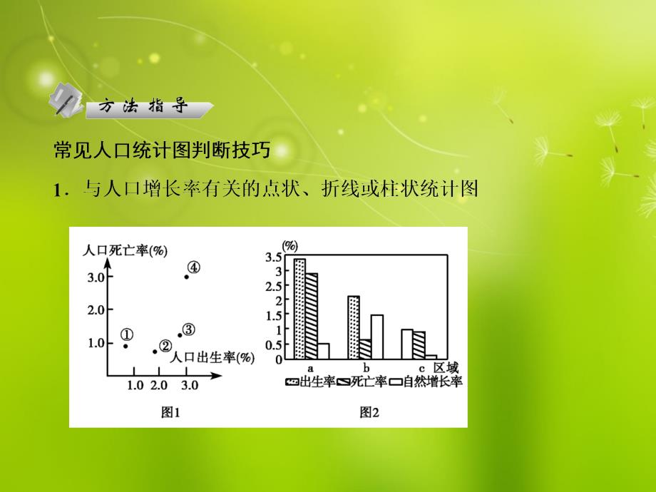 高考地理二轮复习 21章末知识整合 中图.ppt_第2页