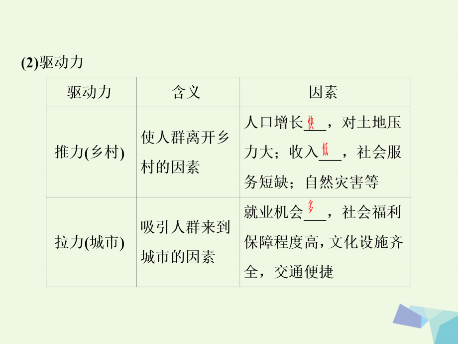 高考地理大一轮复习第七章城与城化第17讲城化 1.ppt_第4页