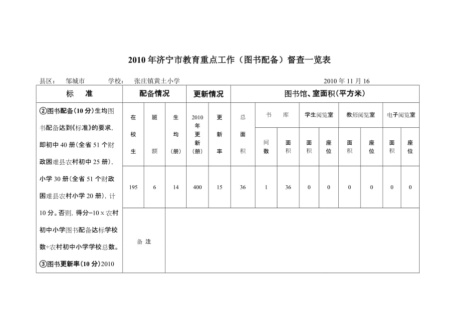 2010年济宁市教育重点工作(图书配备)督查一览表[1]_第1页