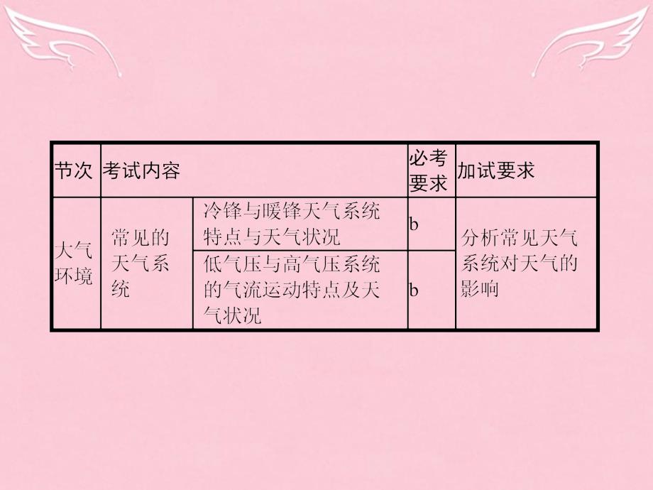 高考地理一轮复习第一编考点突破2.5第五节常见的天气系统 1.ppt_第2页