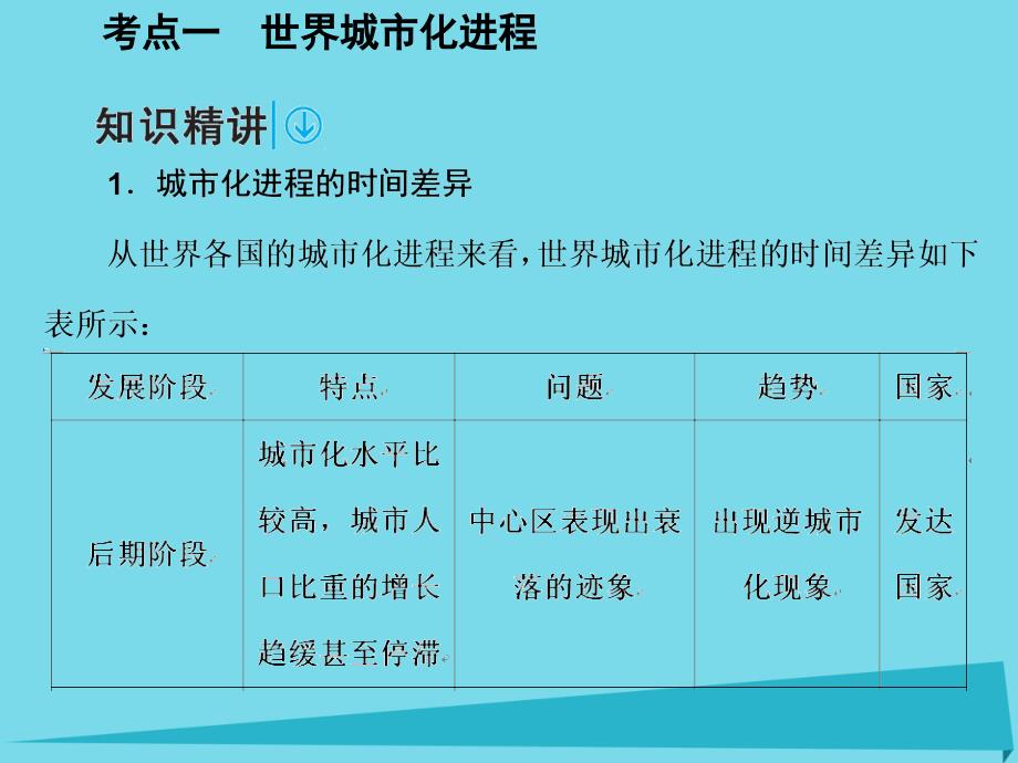 高考地理一轮复习第二部分人文地理第8章城与城化22城化.ppt_第2页