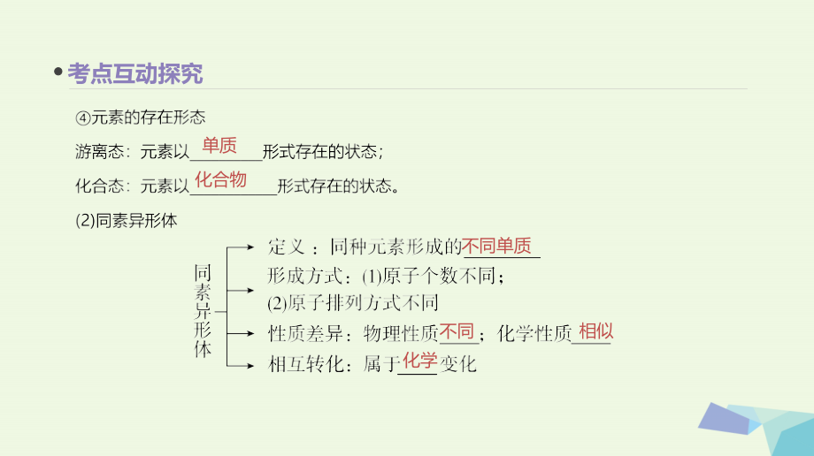 高考化学大一轮复习方案考点互动探究考例考法直击教师备用习题第一单元物质的组成、分类与转化包含分散系苏教.ppt_第4页