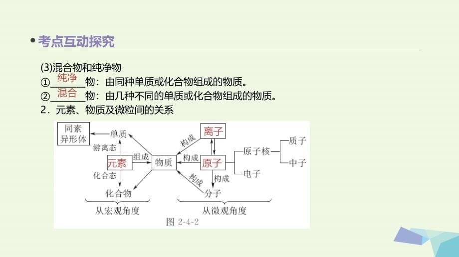 高考化学大一轮复习方案考点互动探究考例考法直击教师备用习题第一单元物质的组成、分类与转化包含分散系苏教.ppt_第5页