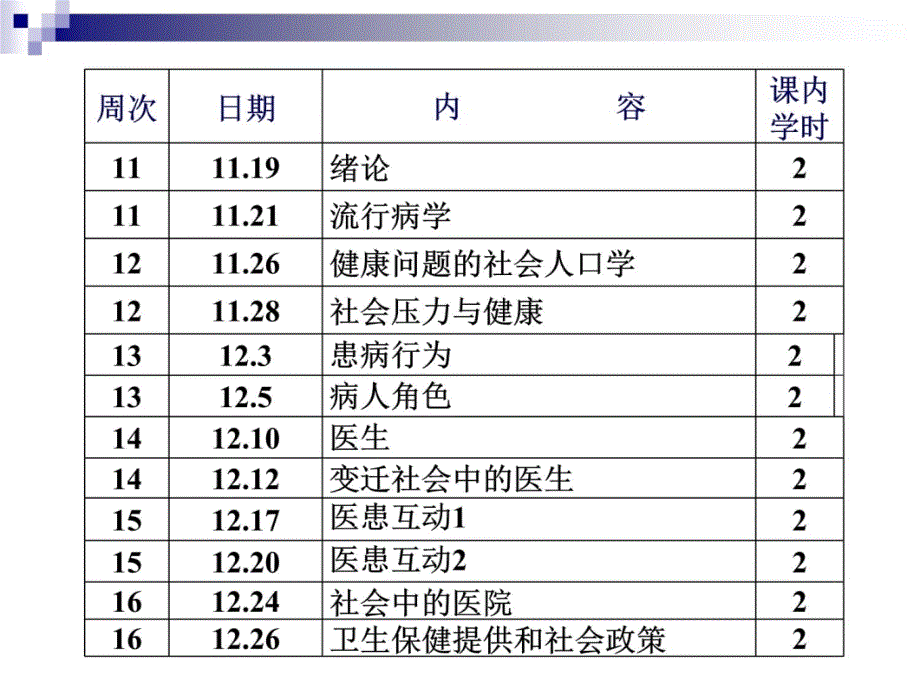 医学社会学概论讲课教案_第3页