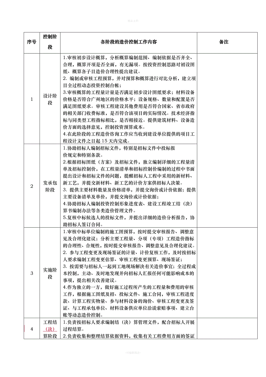 广东金融学院北校区图书信息中心全过程造价咨询服务合同（律师修正版）_第4页