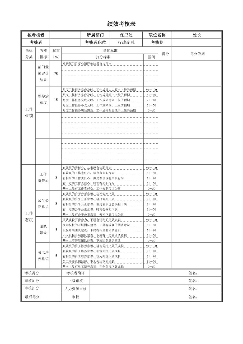 （绩效管理套表）保卫处处长绩效考核表_第1页