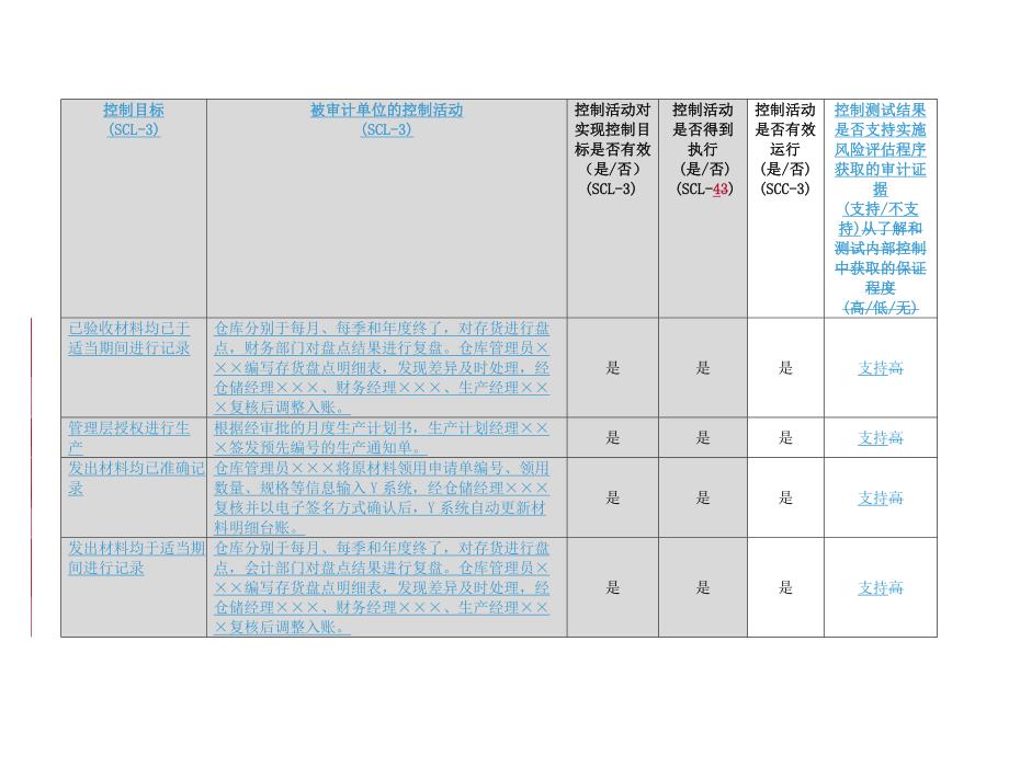 3-控制测试-生产与仓储循环_第4页