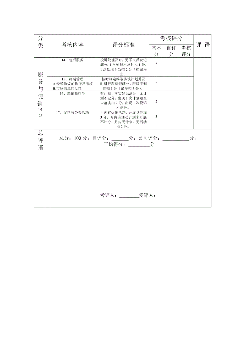 （绩效管理套表）贸易公司经理考核表_第4页