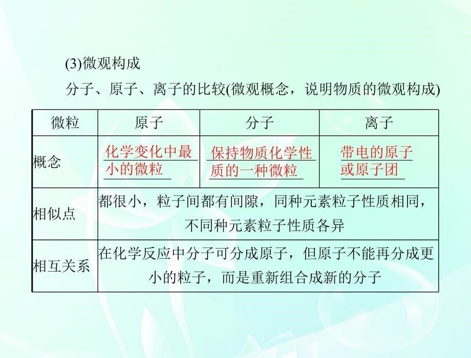 高考化学一轮复习第一单元 第1讲 物质的组成、分类 化学用语.ppt_第5页