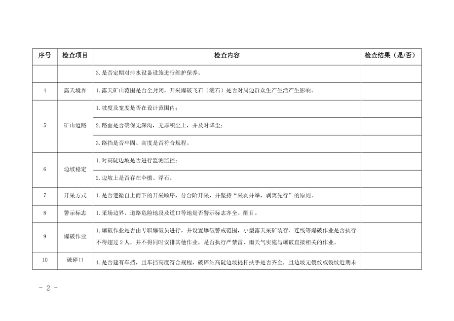 陕西露天矿山汛期安全检查表_第2页