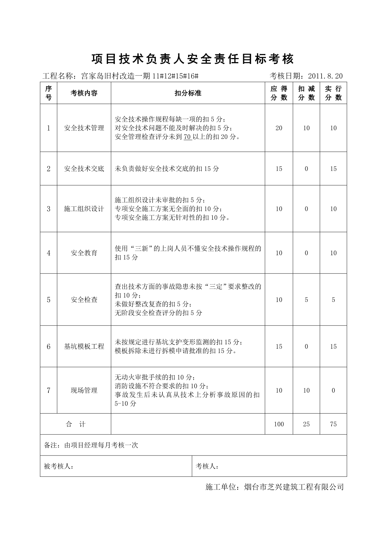 （绩效管理套表）安全责任目标考核表(每月)_第2页