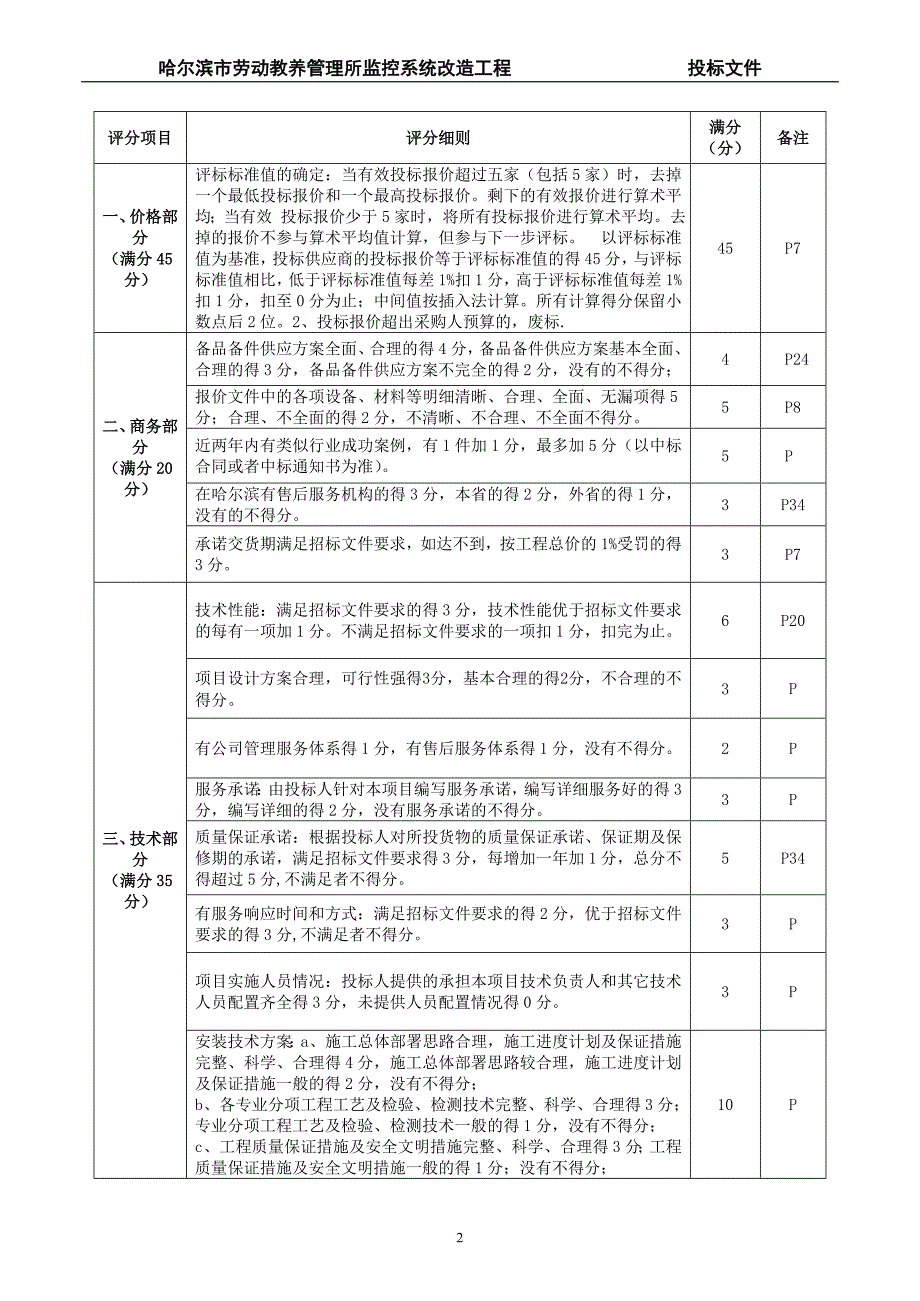 （招标投标）监控工程安防工程投标文件带施工组织设计方案全_第2页