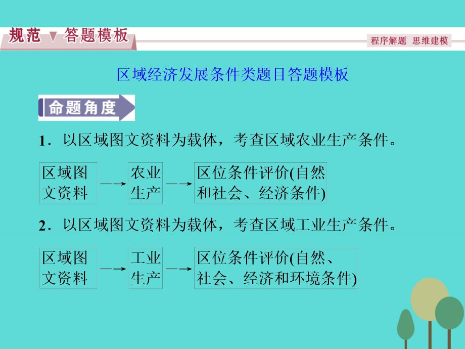 高考地理总复习第11章地理信息技术的应用章末综合提升中图.ppt_第3页