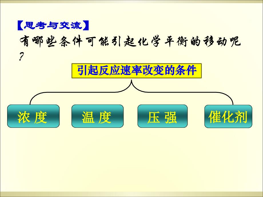 影响化学平衡的因素讲解学习_第4页