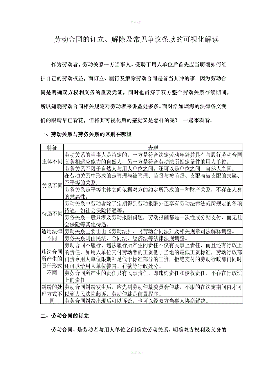 劳动合同的订立、解除及常见争议条款的可视化解读（律师修正版）_第1页