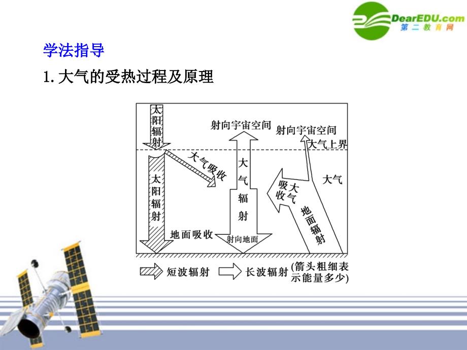 高中地理 单元整合3 必修1.ppt_第2页