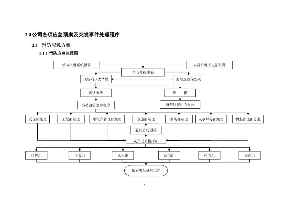 （应急预案）公司各项应急预案及突发事件处理程序_第5页