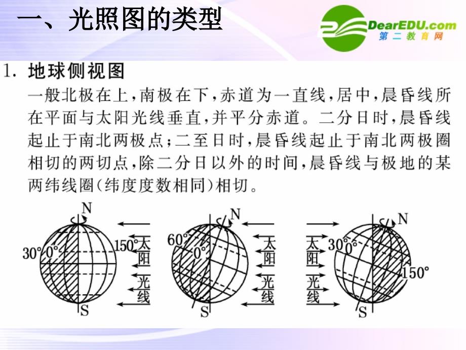 高中地理 太阳光照图的判读及应用 鲁教必修1.ppt_第2页