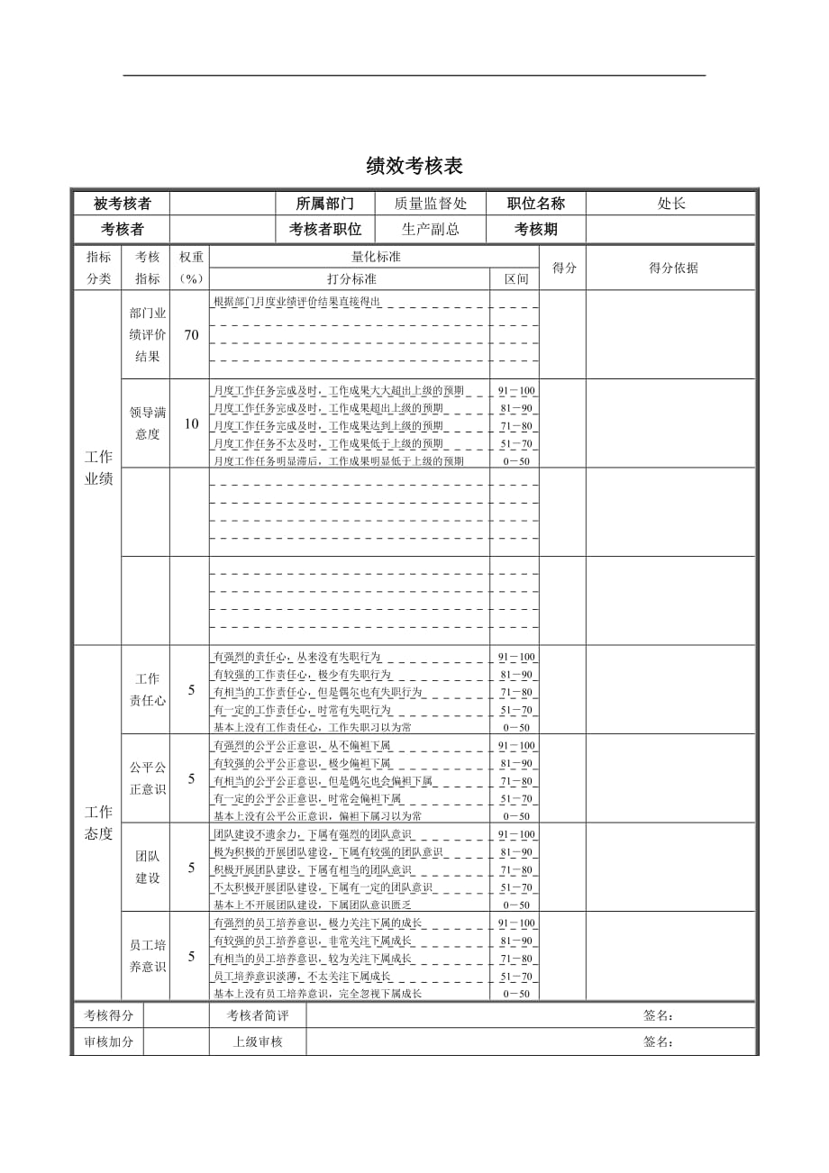 （绩效管理套表）德龙钢铁质量监督处处长绩效考核表_第1页