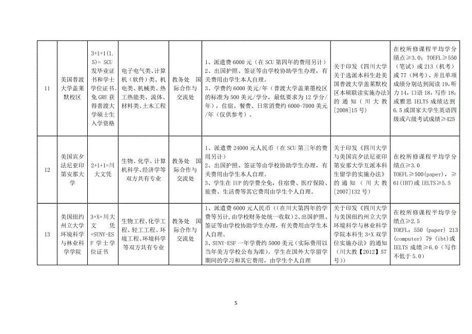 （项目管理）四川大学本科学年国际及港澳台联合培养项目介_第5页