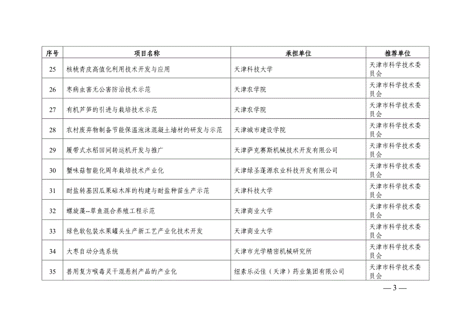 （项目管理）预备项目库星火计划面上项目清单_第3页