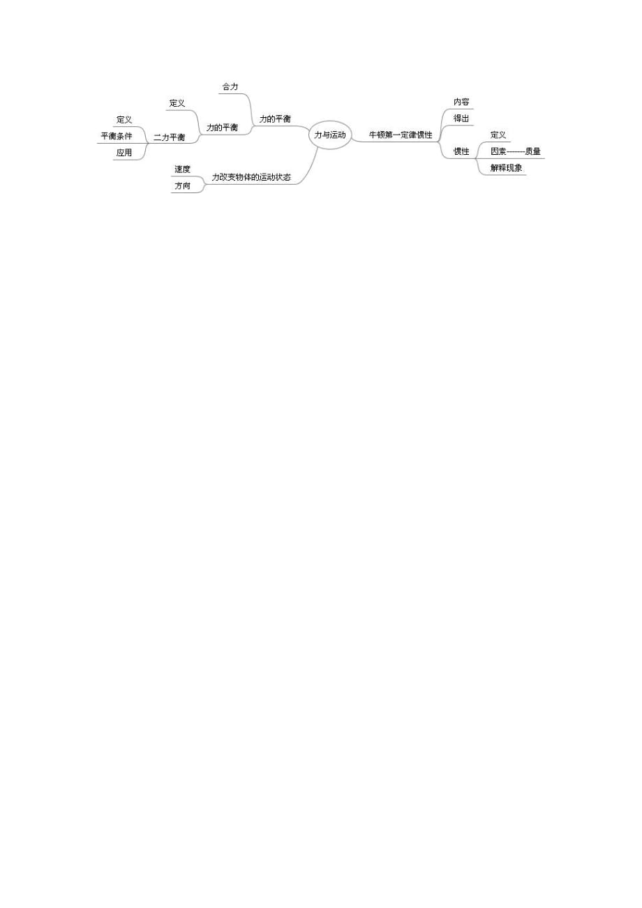 初二物理下册各章思维导图_第3页