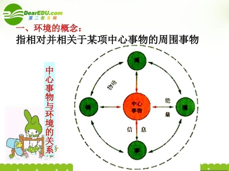 高中地理 第一章第一节环境概述 湘教选修6.ppt_第5页