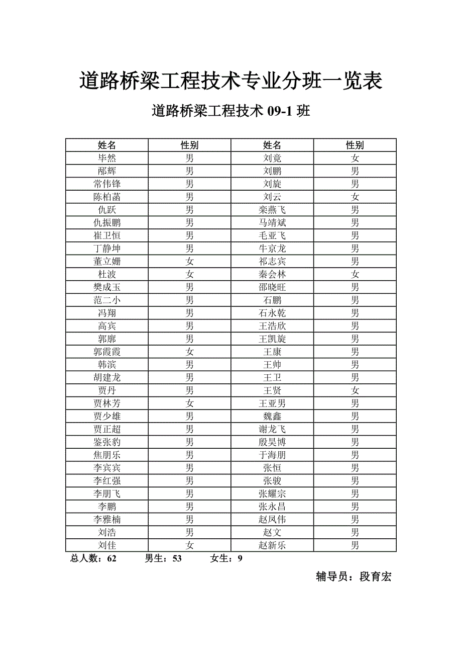 （工程建筑套表）道路桥梁工程技术专业分班览表_第1页