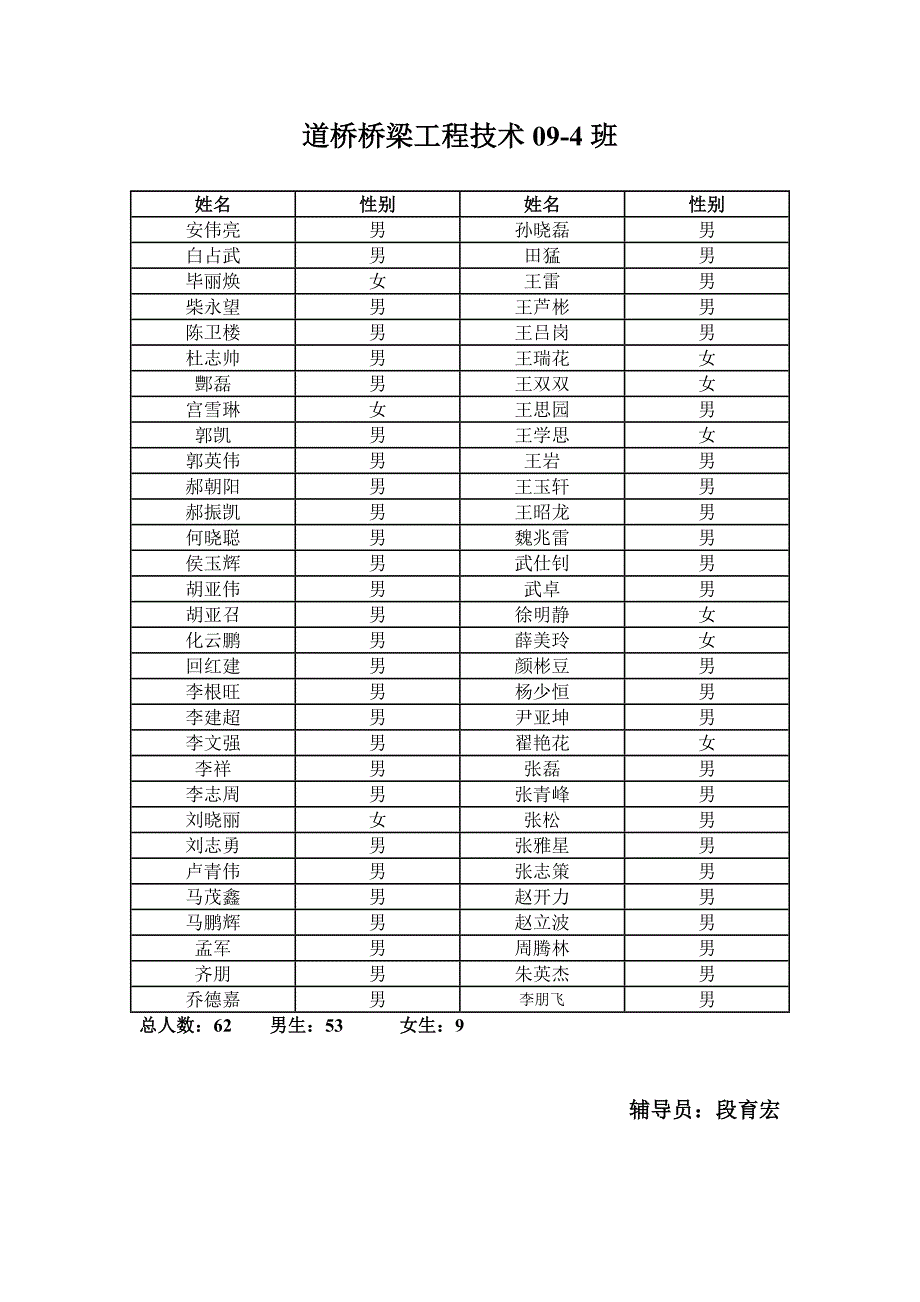 （工程建筑套表）道路桥梁工程技术专业分班览表_第4页