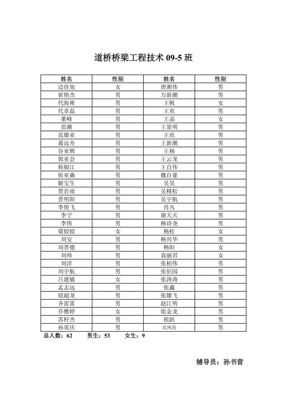 （工程建筑套表）道路桥梁工程技术专业分班览表_第5页