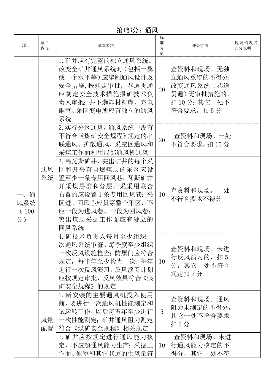 （绩效管理套表）煤矿安全质量标准化考核标准现场检查表_第2页