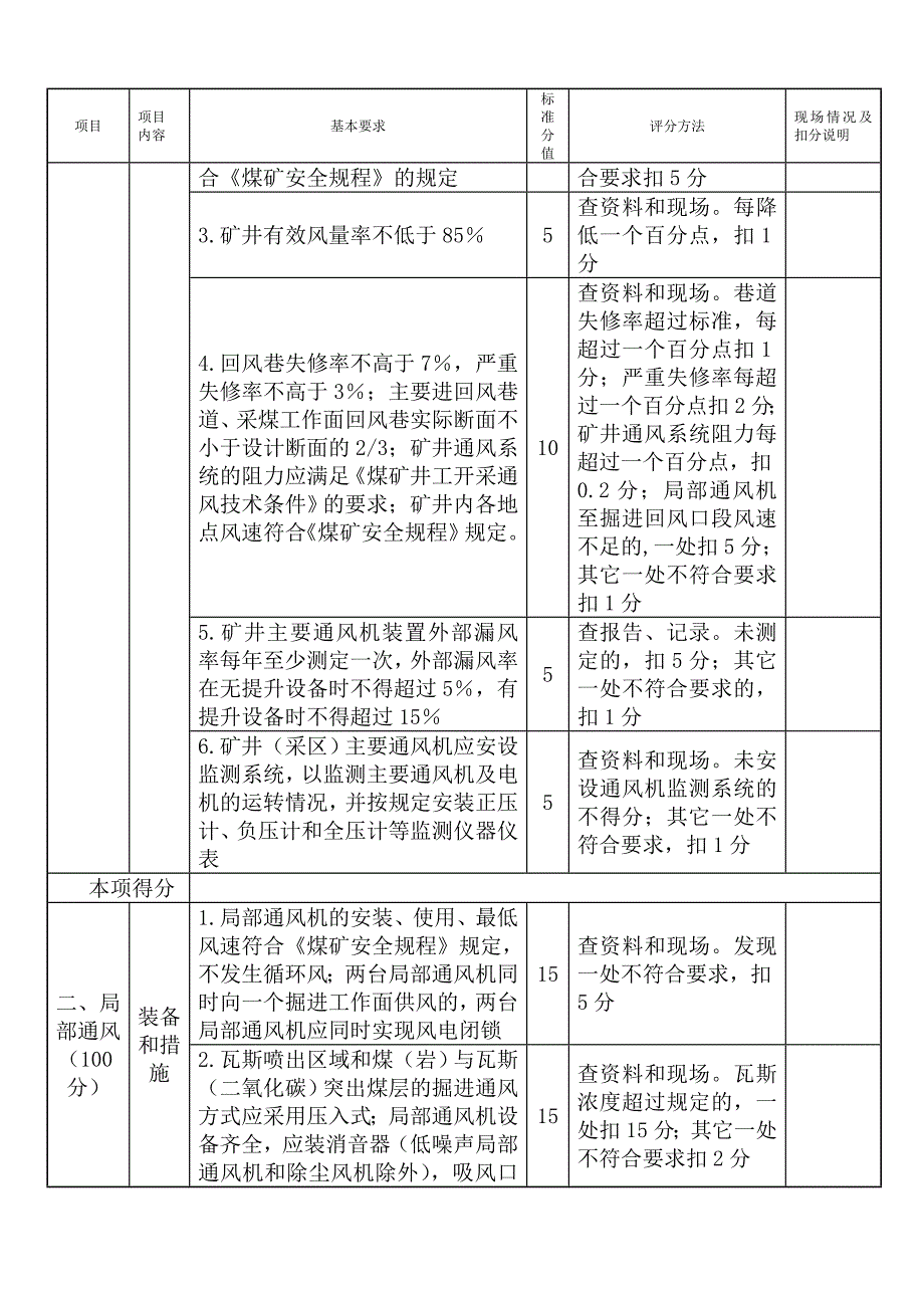 （绩效管理套表）煤矿安全质量标准化考核标准现场检查表_第3页