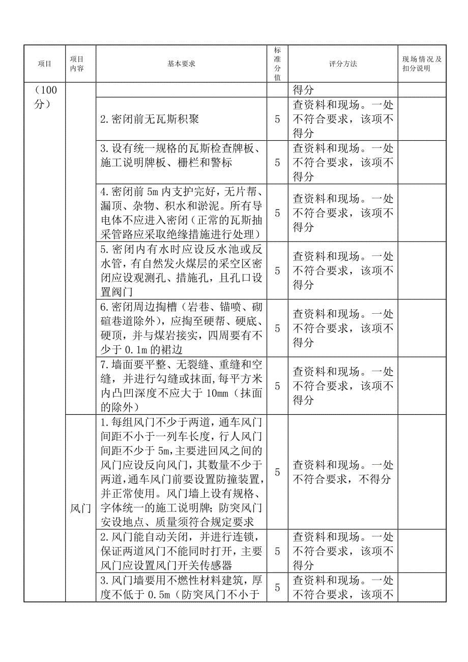 （绩效管理套表）煤矿安全质量标准化考核标准现场检查表_第5页