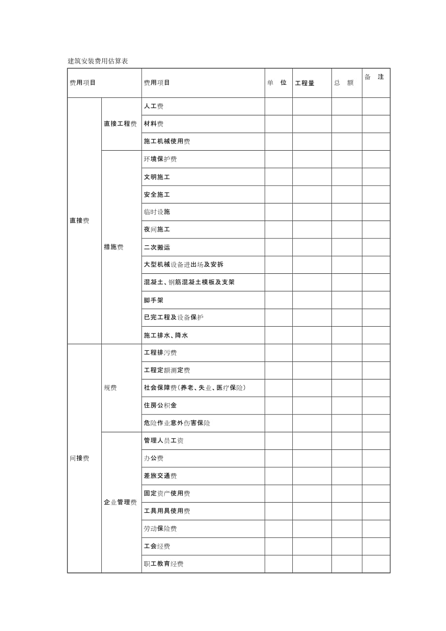 （工程建筑套表）建筑安装费用估算表_第1页