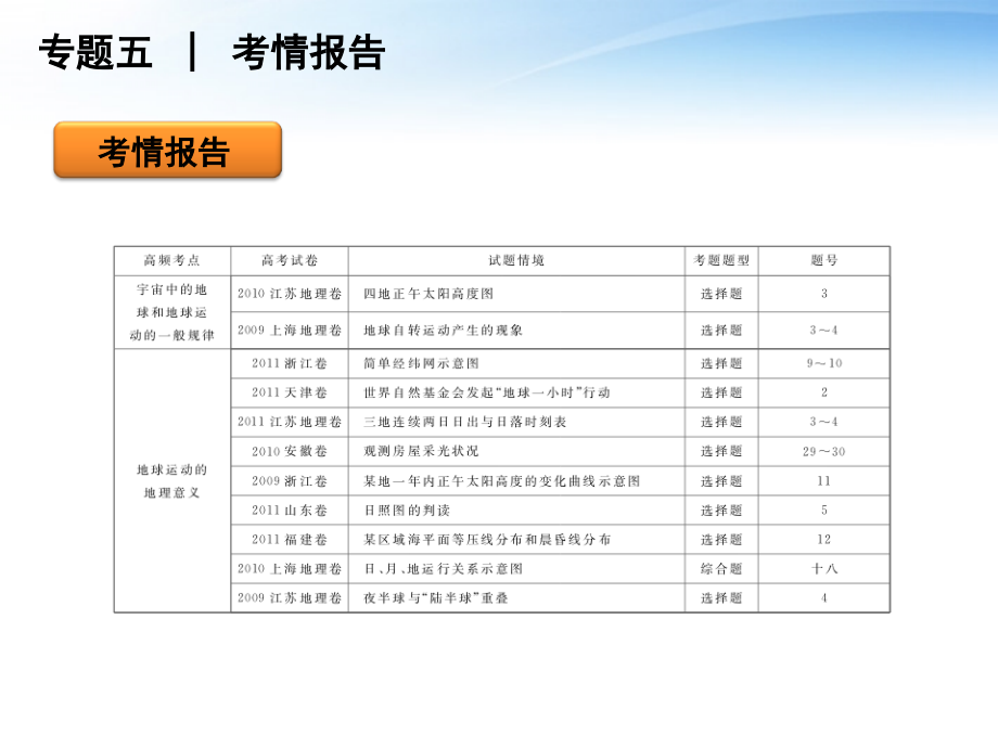 高考地理二轮复习 5 地球的运动规律 .ppt_第2页