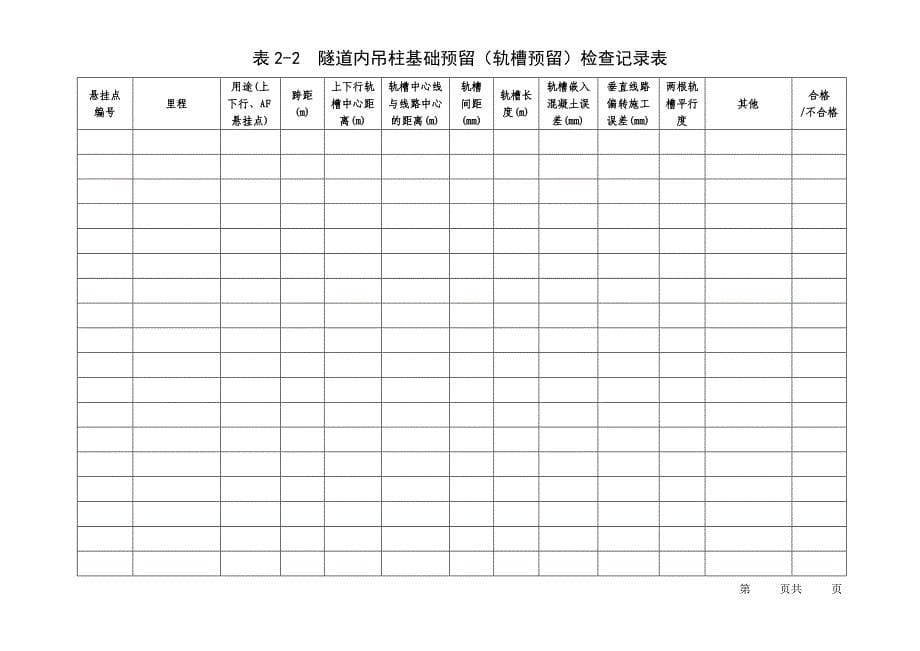 （工程建筑套表）电工程土建预留接口检查表_第5页