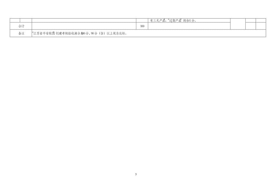 （绩效管理套表）江苏省平安校园创建考核表_第5页