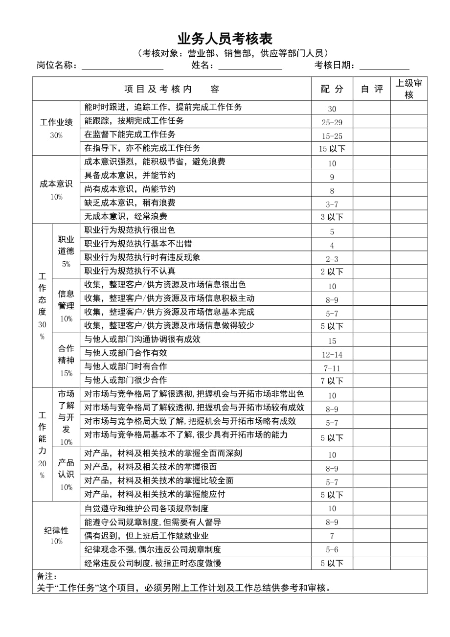 （绩效管理套表）高级员工的考核表_第3页