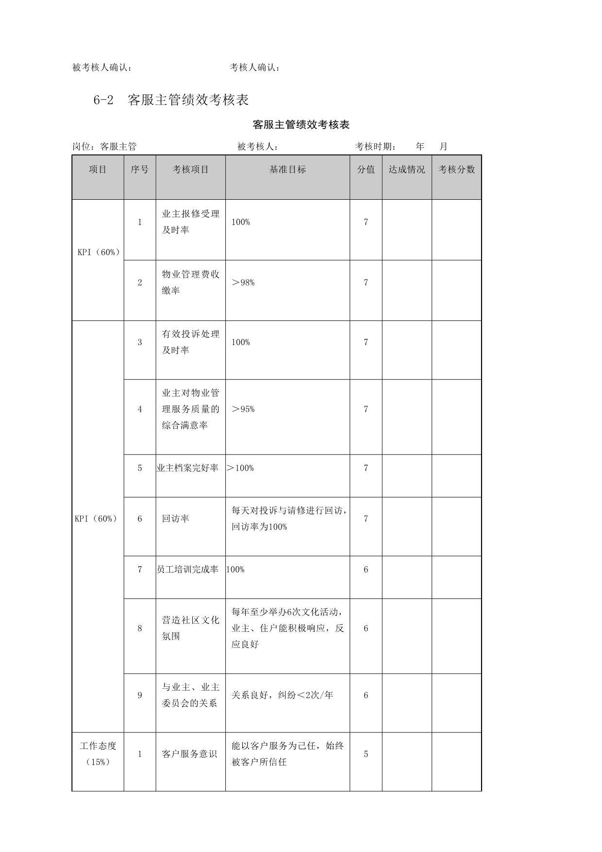 （绩效管理套表）物业管理绩效考核表_第3页