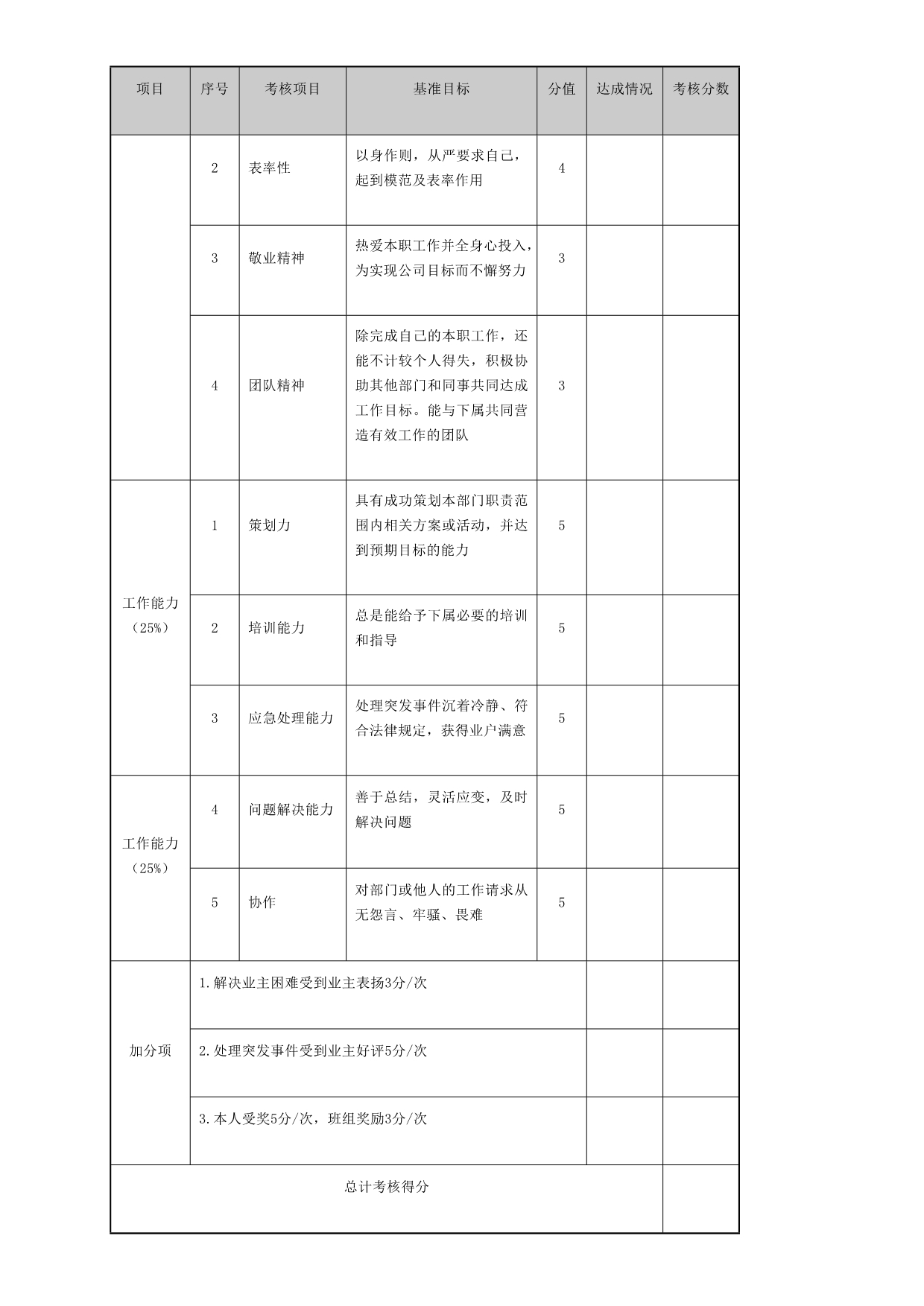 （绩效管理套表）物业管理绩效考核表_第4页