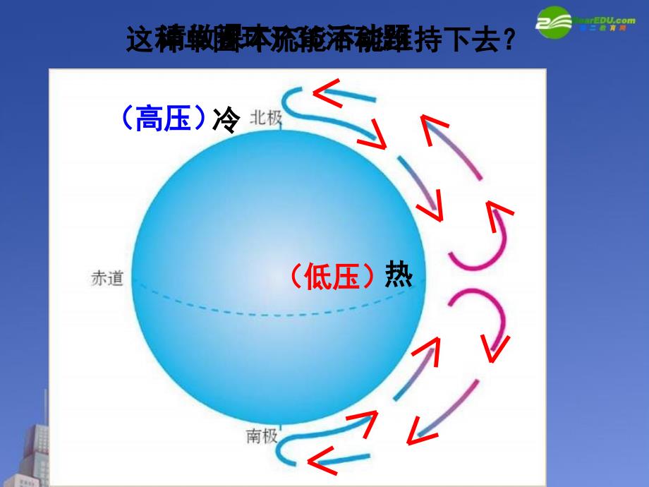 高中地理 第二节 气压带和风带 必修1.ppt_第3页