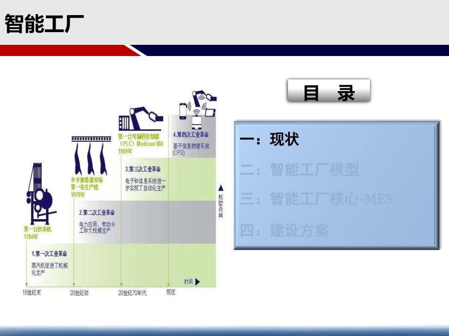 智能工厂实施建设方案教学提纲_第2页