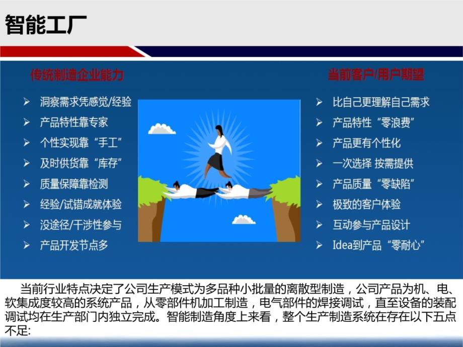 智能工厂实施建设方案教学提纲_第3页