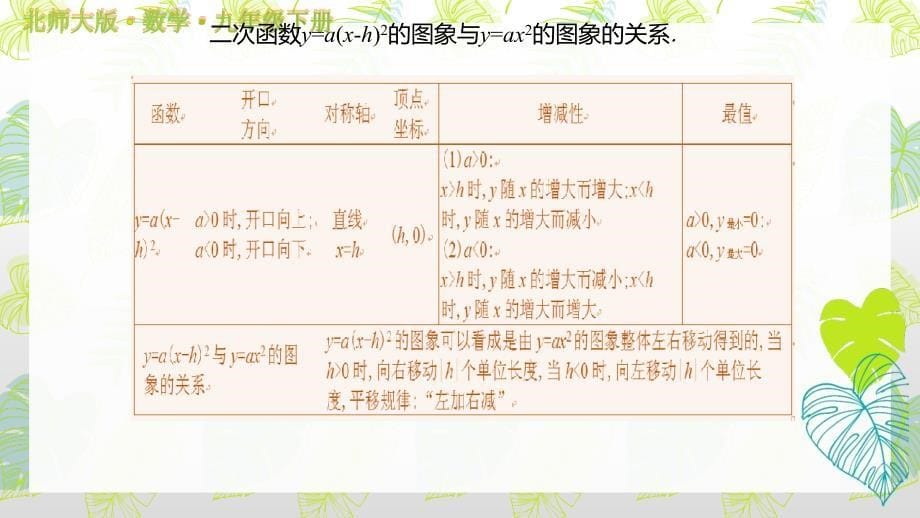 2.2《二次函数的图象与性质》北师大版九年级下册数学课件(2)_第5页