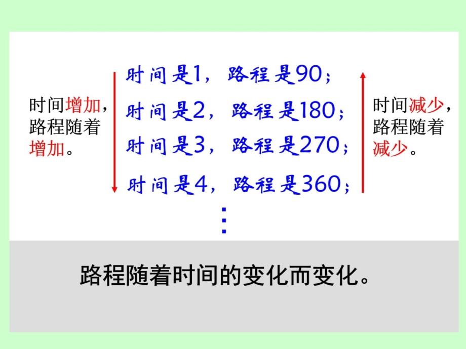 《正比例》课件教程文件_第3页